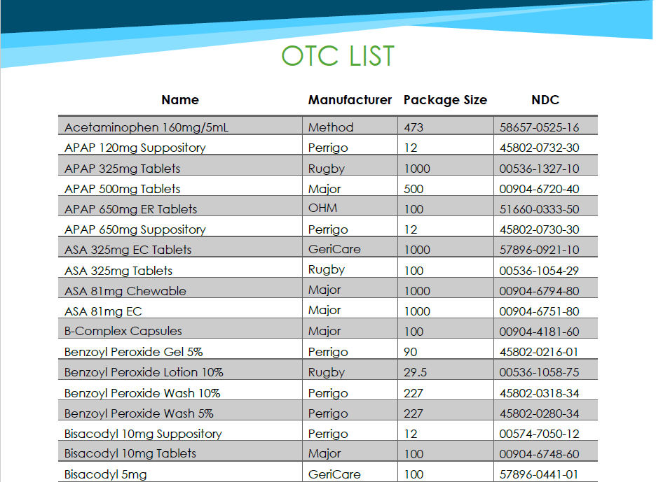 OTC List